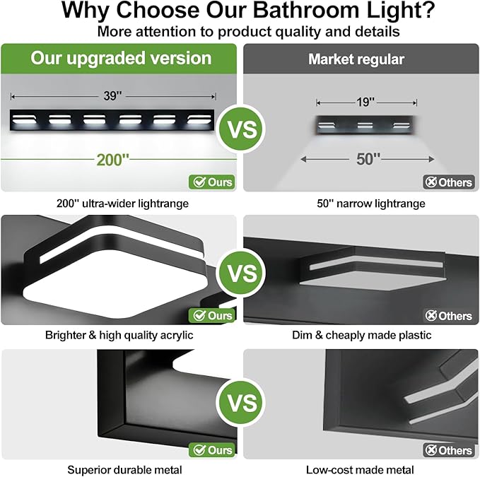 360° Rotate LED Bathroom Vanity Light Fixtures, 2500LM Acrylic Matte Black Vanity Lights for Bathroom, Modern Wall Lighting Fixtures Over Mirror Kitchen Living Room Hallway (Natural White Light 5000K)