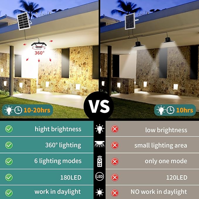 AEQ Solar Pendant Light Indoor/Outdoor with Remote Control, 360 Waterproof Solar Light with Motion Sensor/Timer/5 Modes for Home Shed Garage Barn