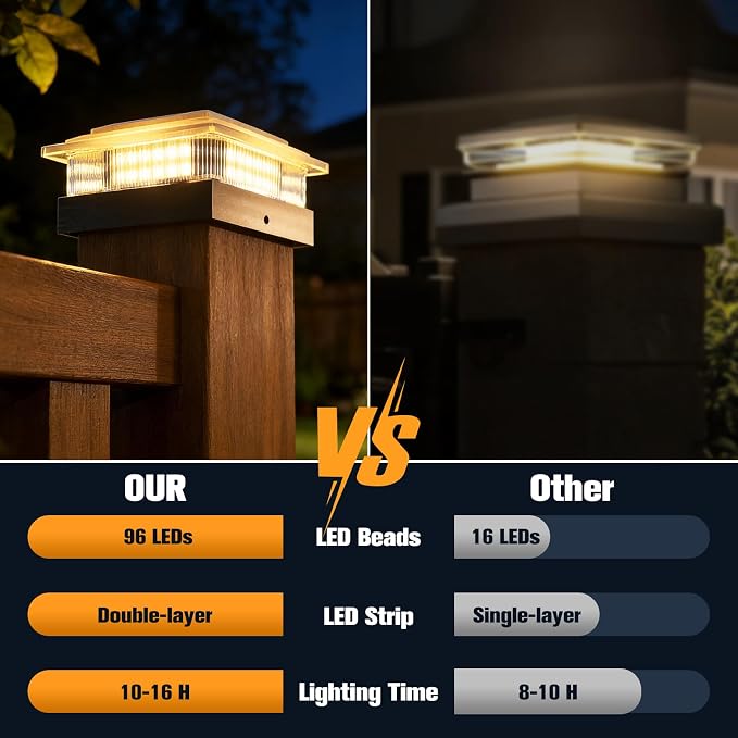 4x4 40 Lumens Post Solar Lights 12 Pack, Fence Post Solar Lights 4 Lighting Modes Solar Post Cap Lights for 4x4 3.5x3.5 Wood/Vinyl Posts, IP67 Waterproof Post Lights for Fence Mailbox Porch Post