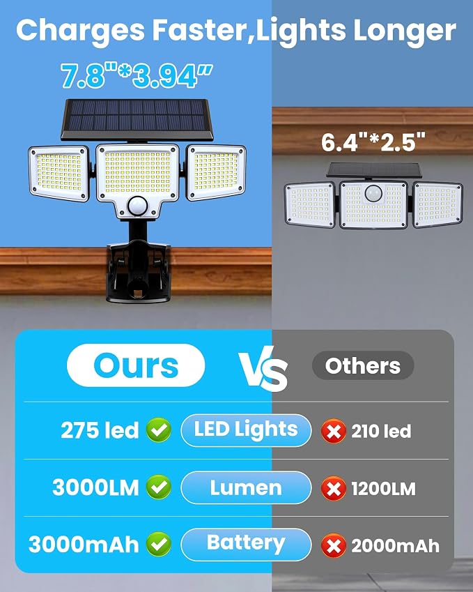 LUHLEE Clip On Solar Lights Outdoor, 275 LED 3000LM Solar Motion Lights with Remote Control, 3-Head Security Lights, IP65 Waterproof Solar Flood Lights for Deck, Garage & Outdoor Area Lighting (2)