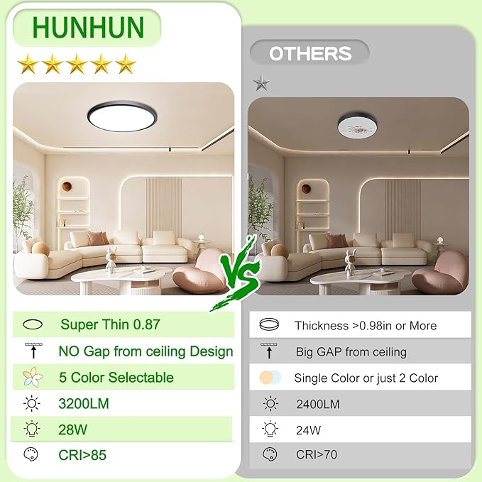 hunhun 12 Pack 3200lm LED Flush Mount Ceiling Light 12 Inch,5CCT Adjustable, Super Slim 0.87 inch led Ceiling Light Fixture for Bedroom, Living Room, Dining Room (Black, 12-Pack)