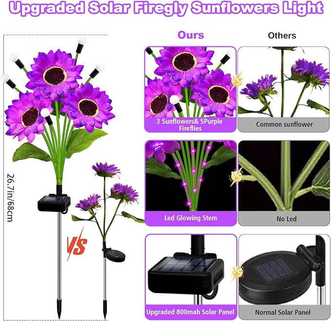 Kohlrabi 4 Pack Purple Solar Sunflowers with Swaying Firefly Lights, Gifts for Mom Women Mothers Day Birthday, Solar Garden Lights Waterproof Firefly Sunflower Light for Outdoor Patio Yard Decor