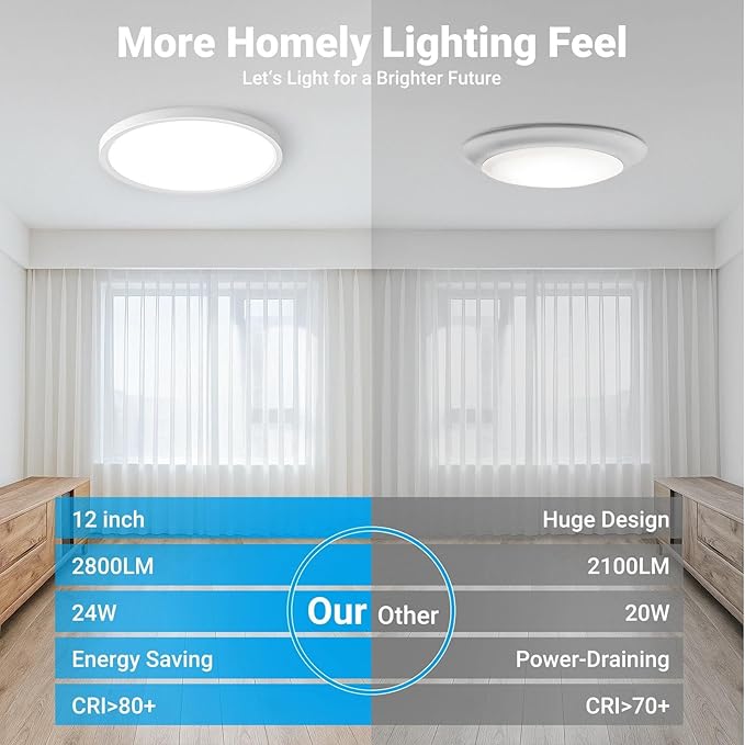 4 Pack LED Flush Mount Ceiling Light,12Inch 24W,3000K/3500K/4000K/5000K/6500K 5 Color Temperatures Ceiling Light Fixture for Kitchen Porch Hallway Bedroom Bathroom and Closet,White