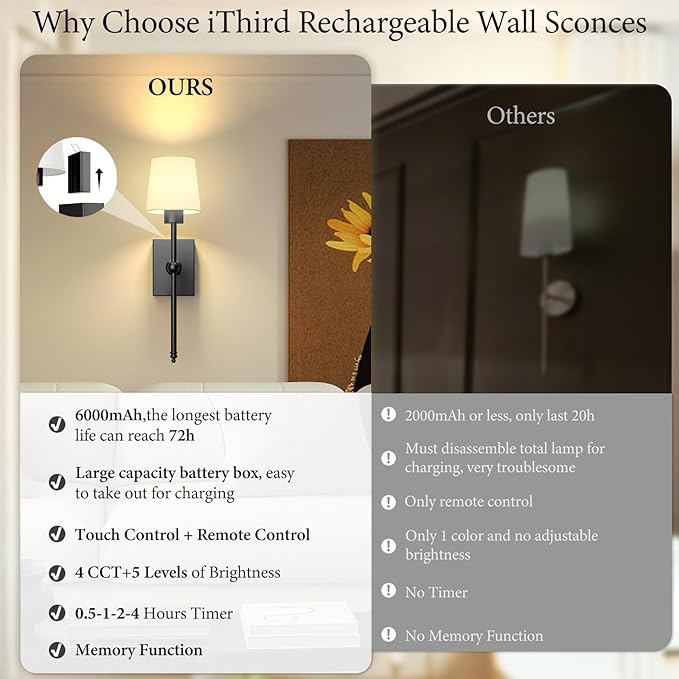 iThird Rechargeable Battery-Operated Wall Sconces Set of 2: Black Wireless Wall Lights with Touch and Remote, 6000mAh Battery Powered Scone Lighting Cordless Wall Lamp for Bedroom Living Room Hallway