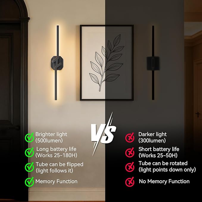 Battery Operated Wall Sconce Set of Two,USB Rechargeable Wall Sconce with Remote Control,3000K-6000K Infinite Dimmable Wall Lamps for Bedroom,Background Wall,Living Room,Hallway,Wall Decor,28inch