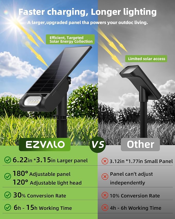 EZVALO Solar Spot Lights Outdoor IP67 Waterproof, Adjustable Solar Landscape Lights, 3 Lighting Modes Solar Spotlights for Outside Yard Garden Plant Trees Pathway Flag (Warm White-4Pack)