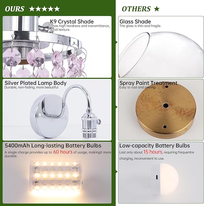 Shenmoyl Set of 2 Crystal Battery Operated Wall Sconce, Rechargeable Battery Powered Wall Lamp with Remote Control, Modern Dimmable Wall Lights for Bedroom Bathroom(Pink, Silver Base)