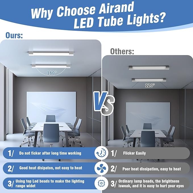 LED Ceiling Light with Plug, 5000k LED Tube Lights with plug 16W Plug in Ceiling Lights Fixture Linkable Led Closet Lights with NO/Off Switch for Garage Cabinets Kitchen Workbench Office Overhead