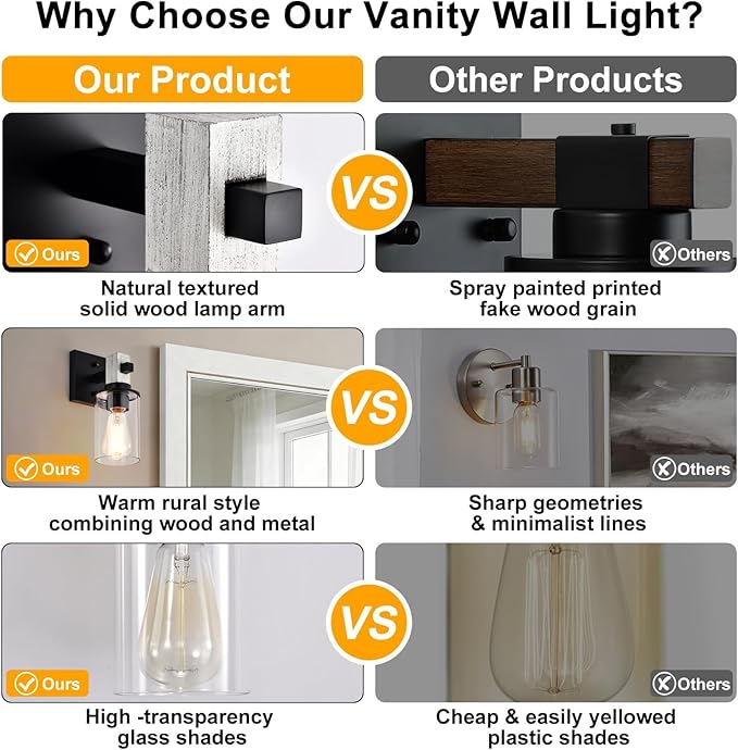 Rustic Wall Sconces,Hardwired 1-Light White Wood Farmhouse Sconce with Clear Glass Cylinder Shade,Matte Black Metal Wall Light,E26 Indoor Bathroom Vanity Fixture for Mirror,Bedroom,Hallway