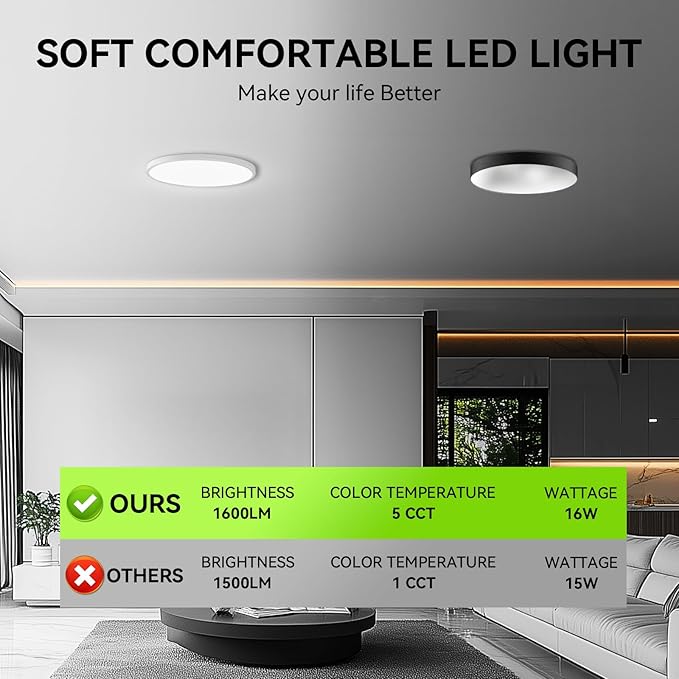 MODERN 6Pack LED Flush Mount Ceiling Light, 3000K-3500K-4500K-5000K-6000K Adjustable Ceiling Lamp,7.5inch Surface Mounted for Living Room, Bedroom, Kitchen, Laundry, Hallway (White, 6 Pack)