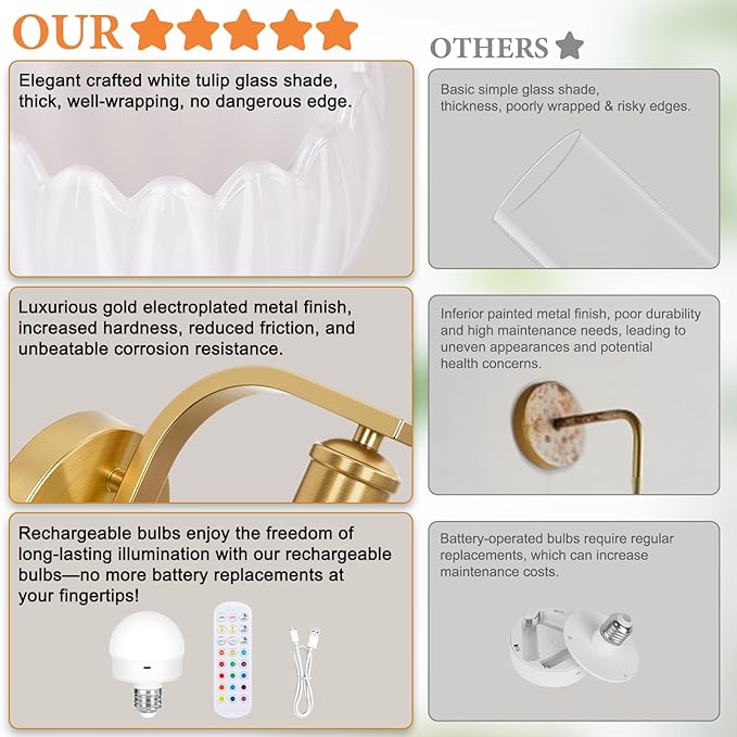 VerRon Rechargeable Battery Operated Wall Sconce with Milky White Glass Lampshade, Wireless Wall Scone Decor with Remote Control, 15 Colors Gold Wall Light for Bedside Hallway Bedroom Doorway