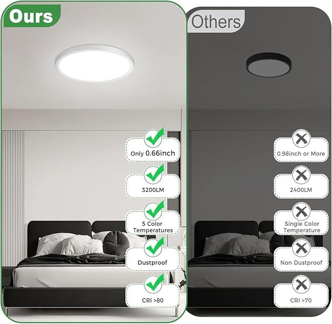 zemty 1Pack LED Flush Mount Ceiling Light, 12Inch 24W Dimmable Ceiling Lights Fixture, 5 Color Temperatures (3000K-6500K) White Round Ceiling Lamp for Bedroom, Kitchen, Hallway,Bathroom