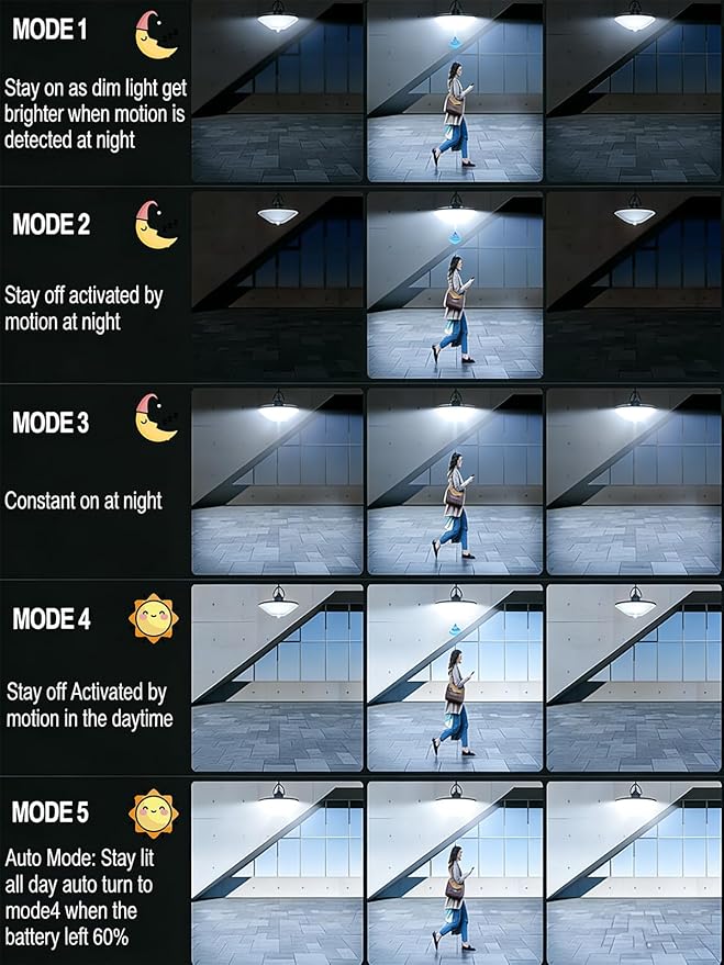 Solar Lights Indoor Outdoor, Solar Pendant Lights with Motion Sensor & Remote, 198 Bright LEDs, 5 Lighting Modes, Waterproof Energy Efficient for Shed Barn Chicken Coop Gazebo Garage Day & Night