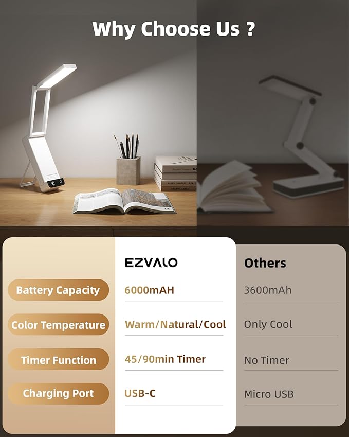 EZVALO Rechargeable Desk Lamp, 6000mAh Battery Wireless Light, Cordless Table Lamp for Book Reading, Foldable Mini Lamps & Portable, 3-Color Dimmable Small Light for Bed, Nail Lamp, Craft, White