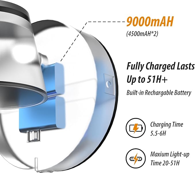 URSOLA Battery Operated Wall Lights Set of Two, LED Rechargeable Battery Wall Sconce with 9000mAh 3CCT and Dimmable Magnetic 360° Rotation Cordless Light for Bedroom（Champaign）