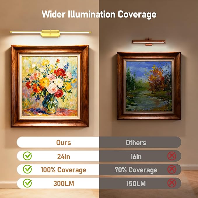 Glendan Wireless Picture Light for Wall: 24" Rechargeable Art Light with Remote & Timer, 8000mAh Battery Operated Poster Lights, 3 Color Modes & 3 Brightness Levels for Pictures, Gallery, Frame