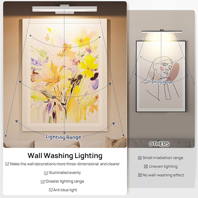 PESUTEN Picture Light Battery Operated, 16in Wireless Art Light for Paintings CCT Dimmable Recharging Battery Picture Light with Remote Control for Gallery Dartboard Art Bedroom Bathroom White