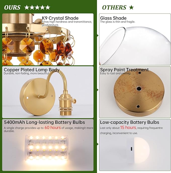 Shenmoyl Set of 2 Crystal Battery Operated Wall Sconce, Rechargeable Battery Powered Wall Lamp with Remote Control, Modern Dimmable Wall Lights for Bedroom Bathroom(Tawny, Gold Base)