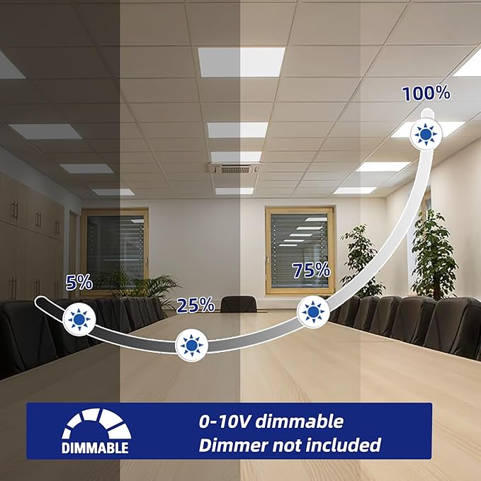 8 Pack 2x2 LED Flat Panel Troffer Light Fixture, 45W Recessed Edge-Lit Drop Ceiling Light, 0-10V Dimmable, 5000K,5800lm 2x2 LED Flat Panel Lay in Fixture for Office.