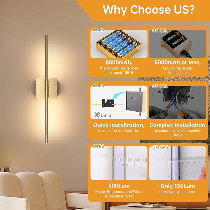 Shenmoyl Battery Operated Wall Sconce Set of 2, 8000mAh Wireless Wall Sconces, 3000K-6000K Dimmable, 350°Rotate, Indoor Wall Lights for Bedroom Living Room Bathroom, Gold, 23.6 Inch