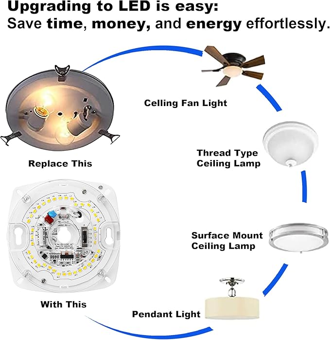 4" Round Dimmable LED Light Engine, CCT Selectable 2700K–5000K, 17W 120V, 80CRI, TRIAC Dimming, 4" PCB (5.39" Overall), Retrofit Kit for Ceiling Light Fixtures