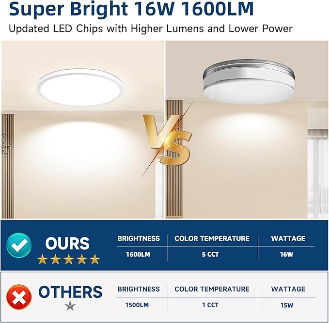 7.5Inch LED Ceiling Lights, 5 Colors Selectable (3000K/3500K/4500K/5000K/6000K) Flush Mount Ceiling Lights, Ultra Thin LED Ceiling Lights Fixtures 0.87Inch for Dinning Room