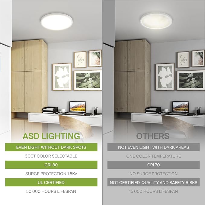 ASD LED 9" Round Flush Mount Light | 18W 1460LM 3000-5000K 120V | 3CCT, Dimmable, Ultra Slim, ETL Listed | Thin Surface Lamp, Bedroom Ceiling Lighting | Black, 6 Pack