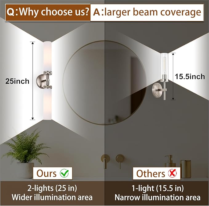 LaLuLa Brushed Nickel Vanity Lights – 2-Light Hardwired Bathroom Light Fixtures with White Glass Shades and Textured Metal Body, Chrome Wall Sconces for Over Mirror or Hallway