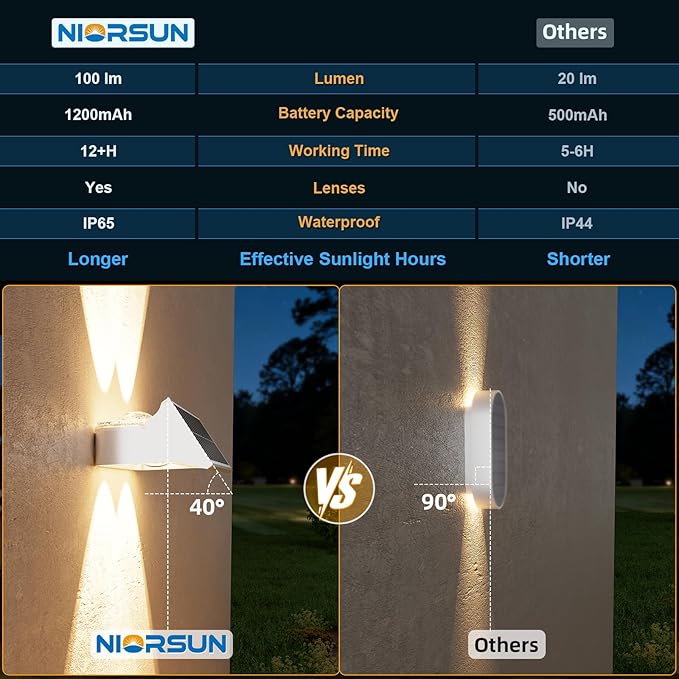 NIORSUN Solar Fence Lights Outdoor, 16 Pack Up and Down Waterproof Solar Wall Lights, Fence Lights with Lens, Warm & Cool White + RGB, Dusk to Dawn Lighting for Patio, Backyard, Pool, Railing (White)