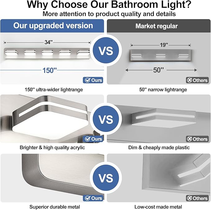 360° Rotate LED Bathroom Vanity Light Fixtures, 2100LM Acrylic Brushed Nickel Vanity Lights for Bathroom, Modern Wall Lighting Fixtures Over Mirror Kitchen Living Room (Natural White Light 5000K)