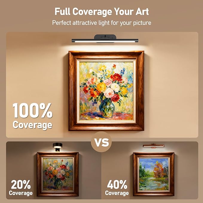 Glendan Wireless Picture Light for Wall: 16" Rechargeable Art Light with Remote & Timer, 5000mAh Battery Operated Poster Lights, 3 Color Modes & 3 Brightness Levels for Pictures, Gallery, Frame