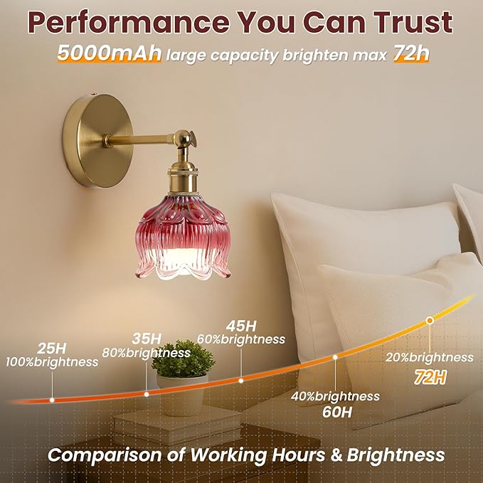 Vintage Battery Operated Wall Sconce - Set of 2 Rose Red Flower Glass Cordless Mounted Lighting - 5000mAh Rechargeable Dimmable Wireless Powered Light Sconces with Remote Control for Bedroom Bedside