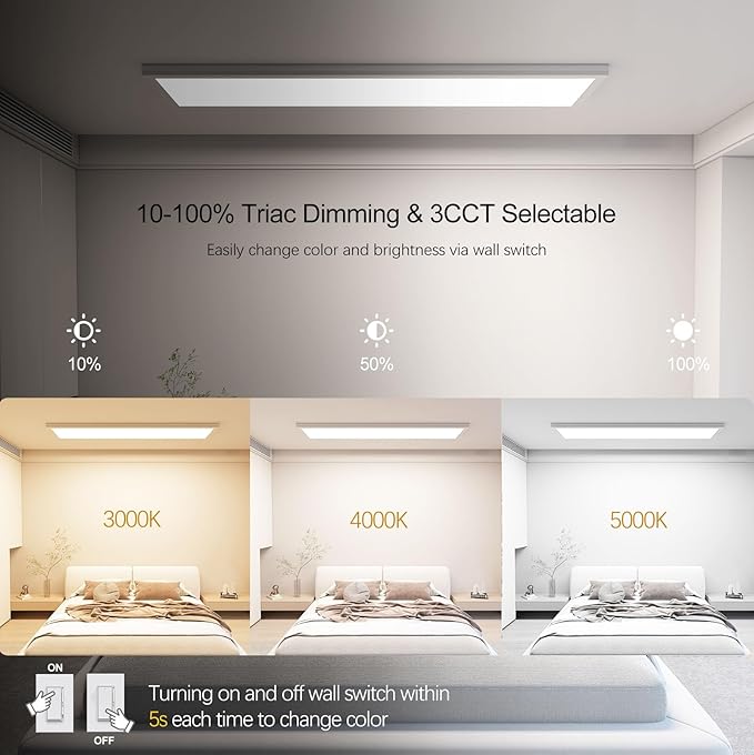 AIKVSXER 6PACK 1x4 LED Flat Panel Light Surface Mount LED Ceiling Light, 5500LM 50W TRIAC 10-100% Dimmable, 3000/4000/5000K AC120V Kitchen Lights Ceiling Flush Mount for Garage/Basement/Laundry