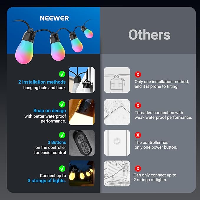 NEEWER 48ft Outdoor String Lights, App Control Smart AI RGBW Hanging Outside Patio Balcony Backyard Holiday Lighting, IP65 Waterproof, 15 LED Bulbs, 50+ Scenes, Compatible with Alexa Google, NR01