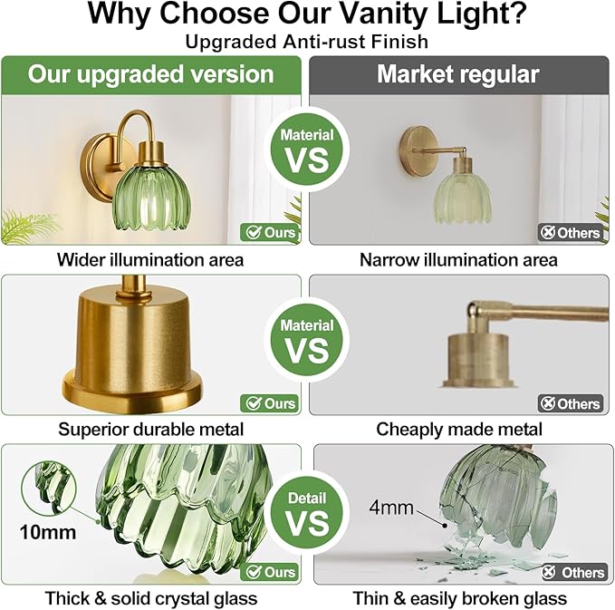 2-Pack Brushed Gold Bathroom Vanity Light, Single-Head Wall Sconce with Ribbed Green Tulip Glass Shade, Vintage Bathroom Light Fixtures for Bedroom, Hallway & Bedside (Bulbs Not Included)