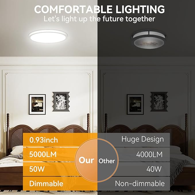 3CCT 3000k/4000k/6000k Selectable, Led Flush Mount Ceiling Light, 20 Inch 5000LM Round Modern Flat Panel,Super Slim for Living Dining Kitchen Bedroom Room