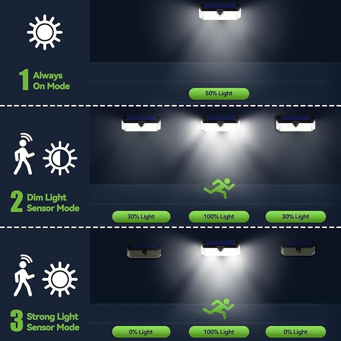 TECKNET 416 LED Solar Powered Outdoor Lights, 300° Angle & 3 Lighting Modes Motion Sensor Light Outdoor, Security Solar Lights Waterproof - 6 Pack