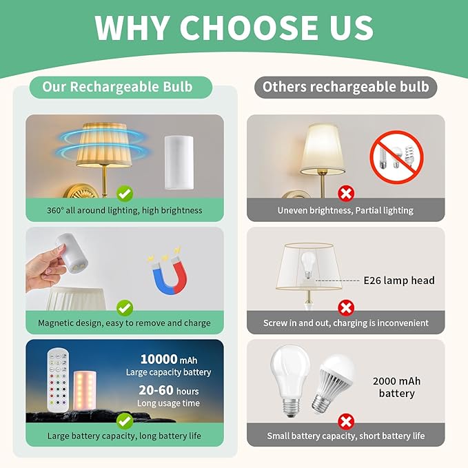Cordless Wall Sconces Set of 2,10000mAh Small Wireless Battery Operated Wall Sconces Set of Two with RGB LED, Remote, Timer & Dimmable Fabric Gold Wall Lamps for Bedroom, Living Room, Hallway (Gold)