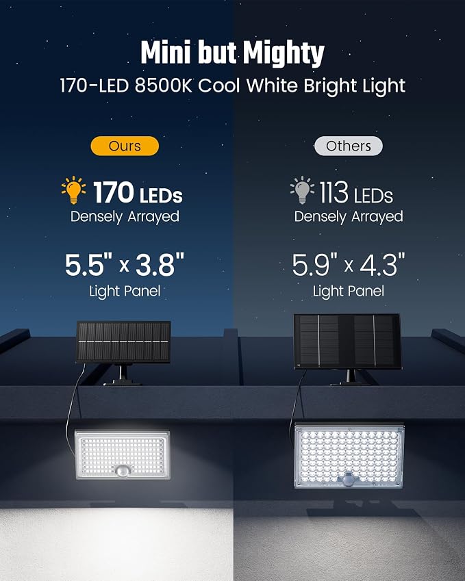 Mini Solar Lights Outdoor with Motion Sensor, 170-LED Solar Flood Lights Outdoor Dusk to Dawn with 16.5FT Cable, 3 Modes Solar LED Lights for Outside Waterproof IP65 for Patio, Yard, 1 Pack