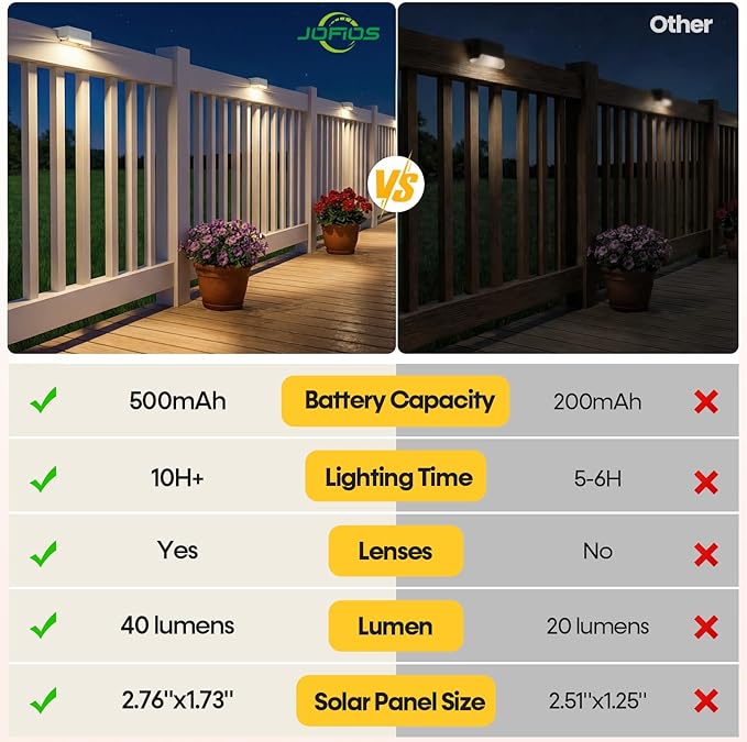JOFIOS Solar Deck Lights 12 Pack, 3 Color Modes Soft Warm/Natural/Cool Glow, IP65 Waterproof Step Lights for Outdoor Ambiance, Solar Lights for Fence, Deck, Railing, Patio & Backyard Decor (White)