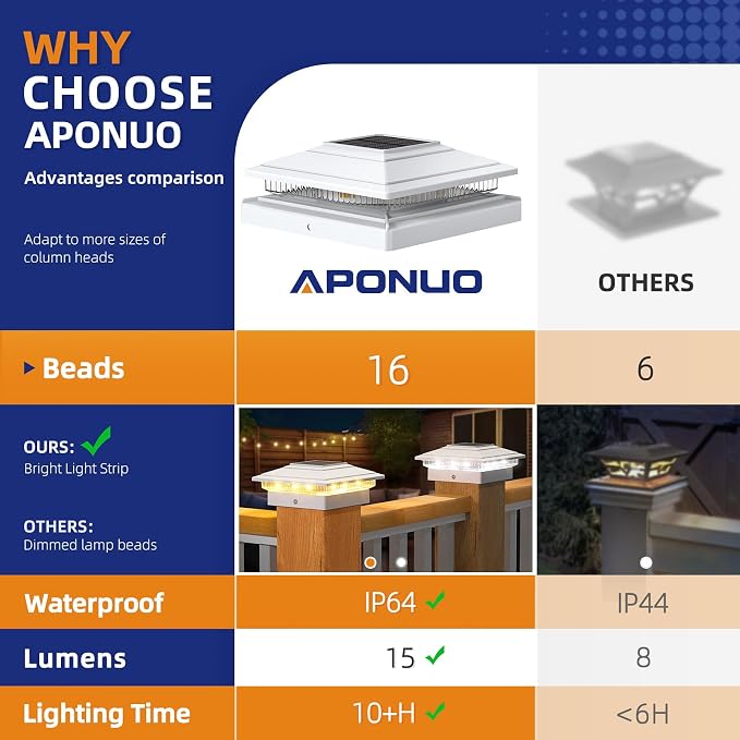 APONUO Solar Post Cap Lights 16-Pack, White IP64 Waterproof 16 LED Fence Post Solar Lights for 4x4 5x5 6x6 Wood/Vinyl Posts, 2-Mode Deck Post Lights Solar Powered, 10-Hr Lighting for Patio Yard Porch