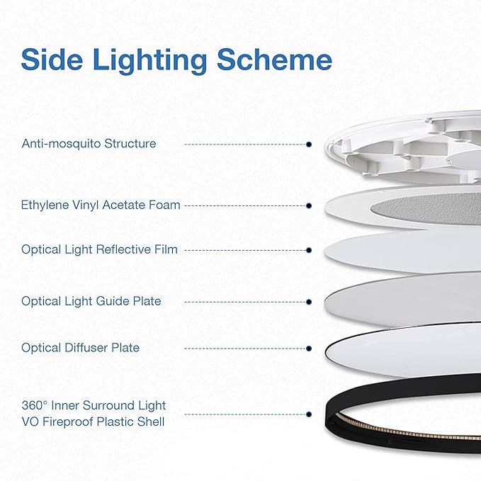 CycevSun 12 Pack Black Flush Mount Ceiling Light, Dimmable & 3000K-4000K-5000K Selectable, 12 Inch 20W,Bright 2000LM, Low Profile, ETL