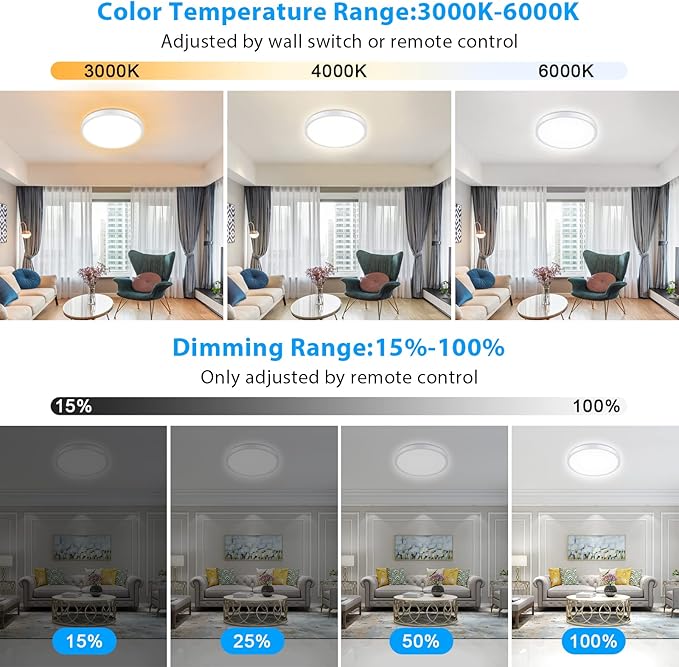 Unicozin Dimmable Ceiling Light with Remote Control, Wired 8.7Inch 18W 3000K-6000K Light Color Adjustable, Round LED Flush Mount Ceiling Lamp, White Flat Panel Lights for Dining Room, Bedroom, Kitchen