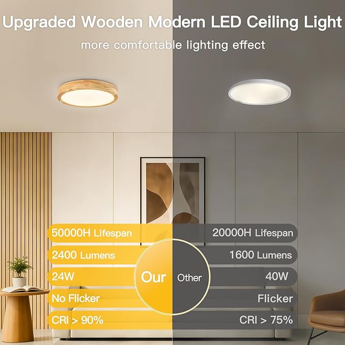 Modern Flush Mount Ceiling Light, LED Ceiling Light for Bedroom, Wood Light Fixture Warm White 3000K Not Dimmable, Round Flat Ceiling Lamp for Hallway, Kid's Room, Living Room, (Wood, 11.8")