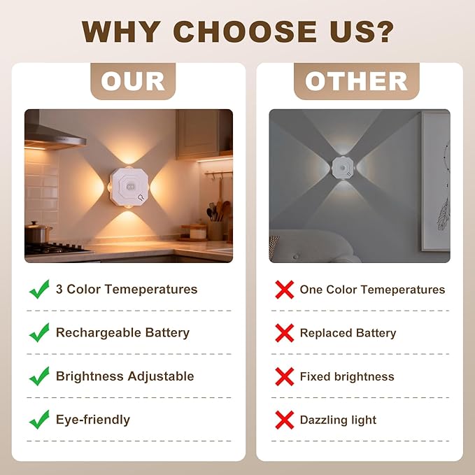 Motion Sensor LED Night Lights 4 Pack, Indoor Rechargeable Stair Lights, Magnetic Installation, 3 Color Temp Dimmable, Wireless Wall Sconce for Hallway Closet Bathroom Cabinet