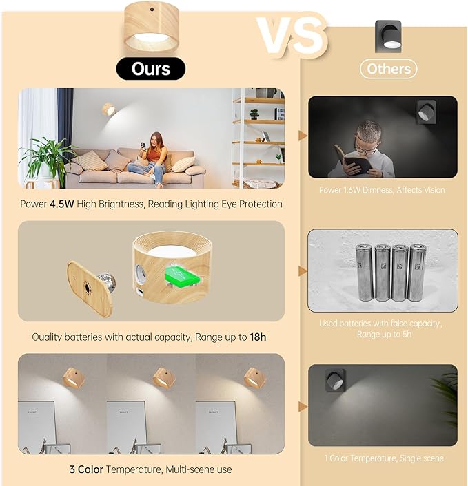 AKSDA 3Pack Battery Operated Wall Sconce, 3 Color Modes 3 Brightness Levels 360°Rotation Lighting Timer Touch & Remote Control, Wall Mounted Lamp LED Wall Lights for Bedroom Reading Bedside (Wood)