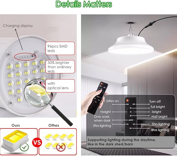 HULPPRE Solar Shed Light-Daytime or Night,96Leds Brighter White Solar Light Indoor&Outdoor with 2 Remotes,IP65 Barn/Chicken Coop/Workshop/Ceiling/Pendant Lamp for Patio,Garden,Yard,Gazebo