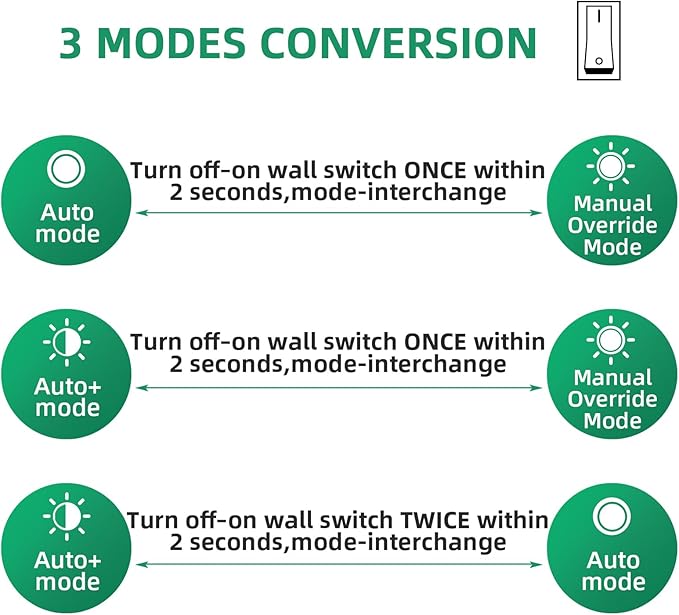 Lamomo White Outdoor Light,Exterior Front Porch Lights for House,Dusk to Dawn Motion Sensor Lights,Waterproof Anti-Rust Wall Mount Lantern for Outside,Garage(NO Bulb)