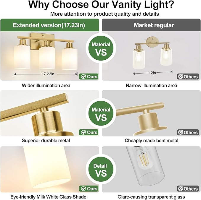 MOKATNG 3-Light Bathroom Light Fixtures, Brushed Gold Vanity Light with Milky White Shades, Bathroom Lighting Fixtures Over Mirror, Modern Bathroom Wall Lamp for Mirror Living Room Cabinet Bedroom
