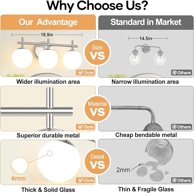 3-Light Bathroom Light Fixtures, Brushed Nickel Vanity Lights for Bathroom with Milky White Ball Shades, 18.9 inch Bathroom Lighting Fixtures Over Mirror, Wall Sconce for Bedroom (Bulb Not Included)